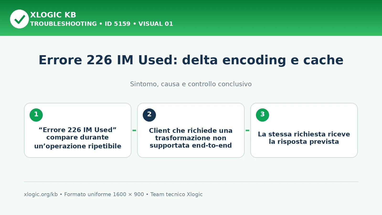 Errore 226 IM Used: delta encoding e cache