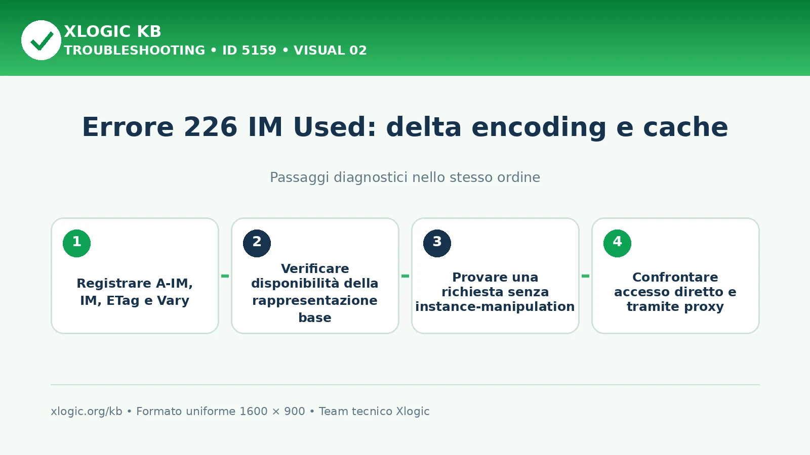 Errore 226 IM Used: passaggi diagnostici e correzioni