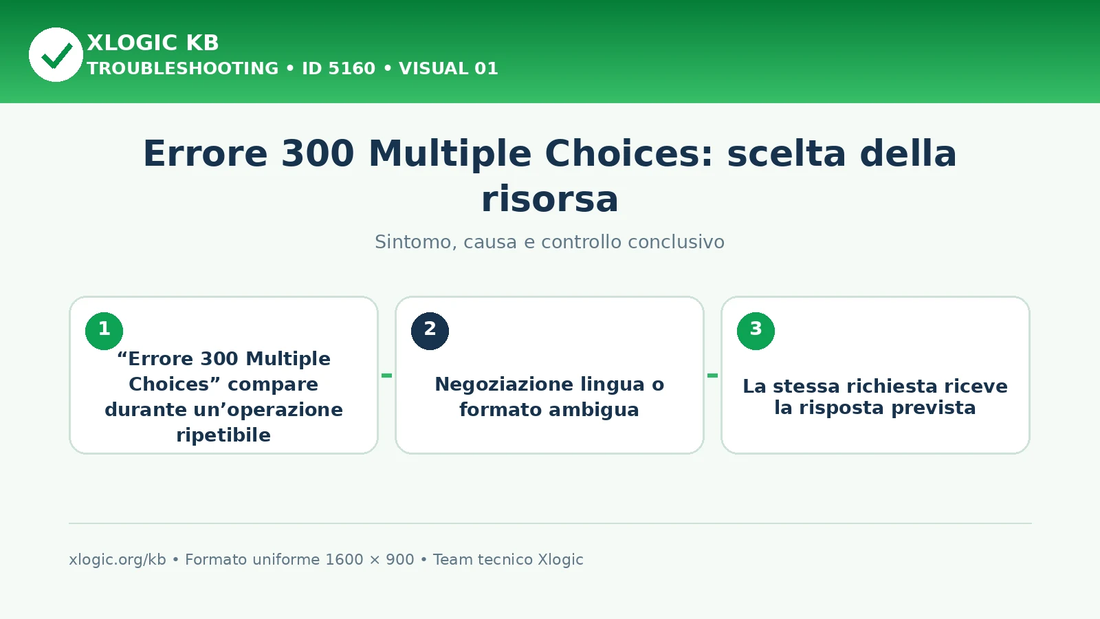 Errore 300 Multiple Choices: scelta della risorsa