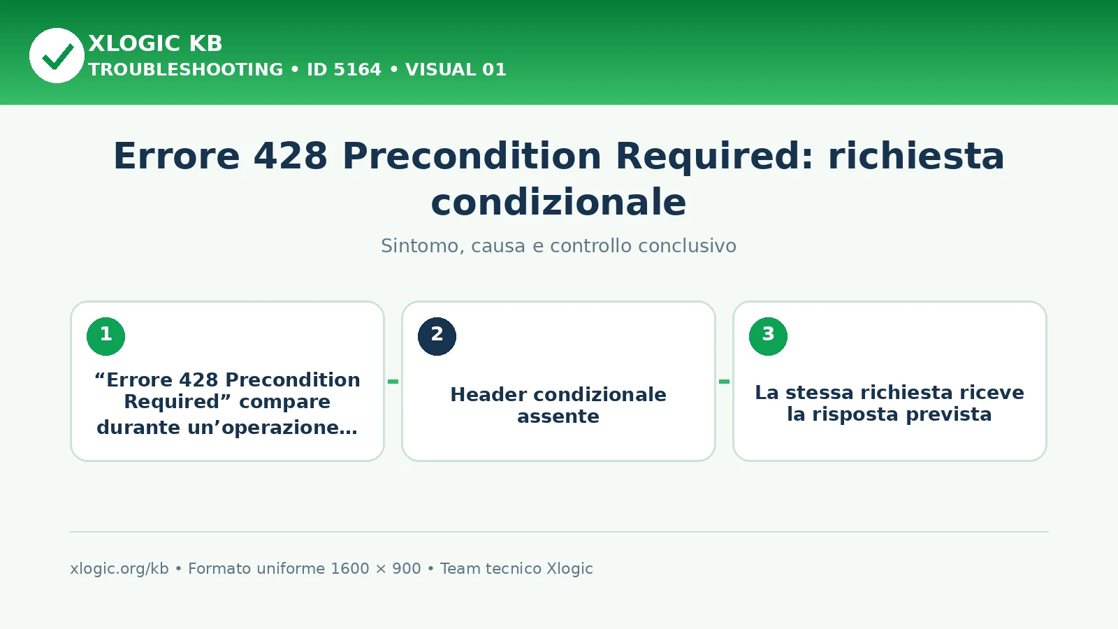 Errore 428 Precondition Required: richiesta condizionale