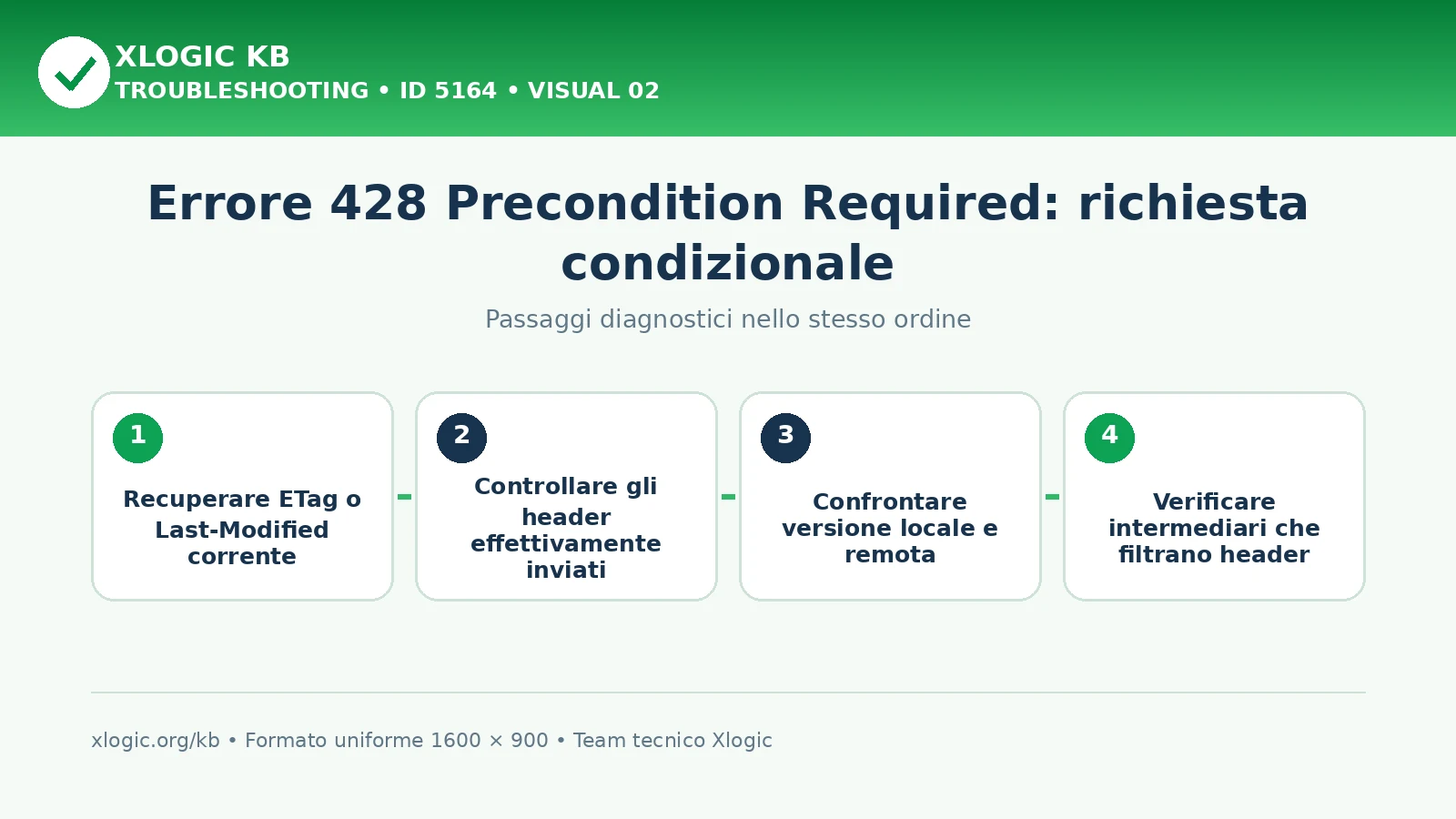 Errore 428 Precondition Required: passaggi diagnostici e correzioni