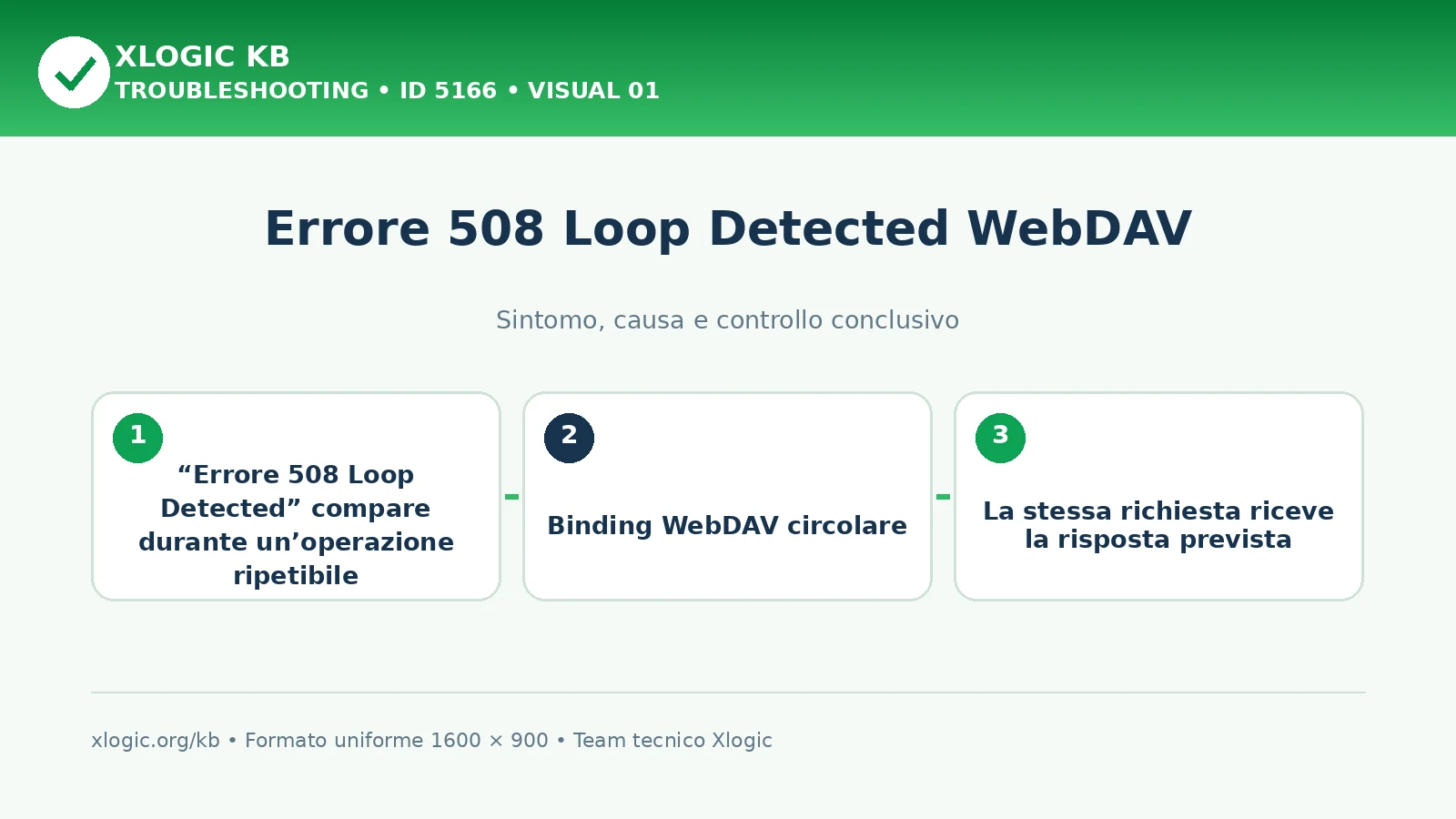 Errore 508 Loop Detected WebDAV