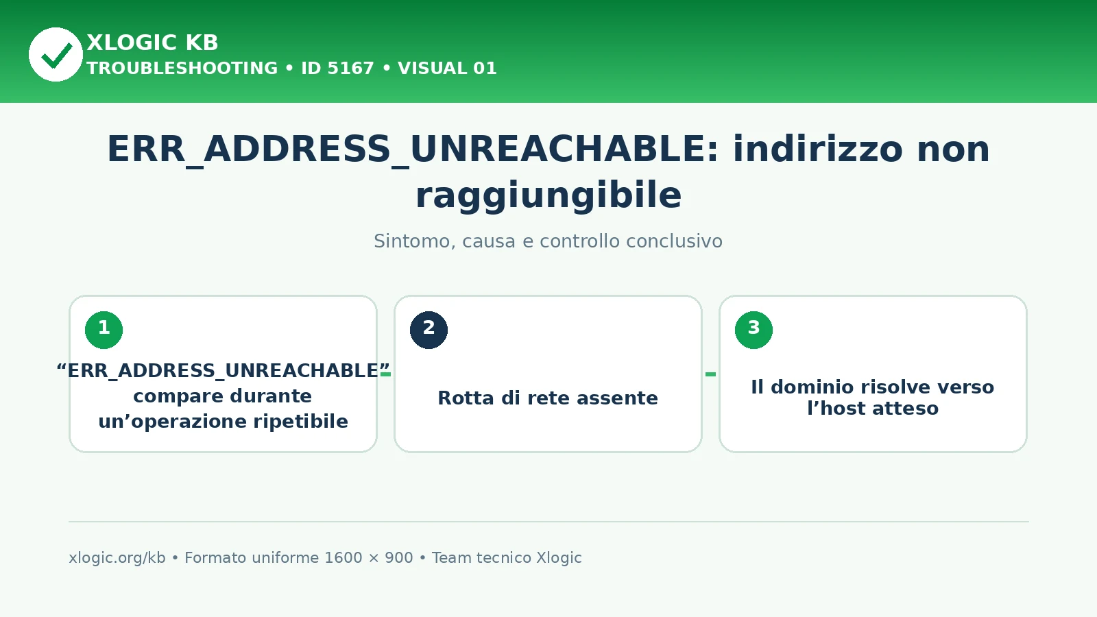 ERR_ADDRESS_UNREACHABLE: indirizzo non raggiungibile