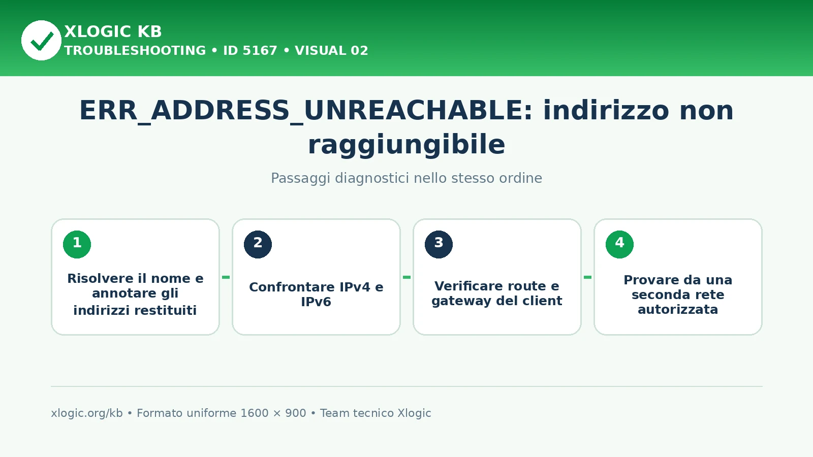 ERR_ADDRESS_UNREACHABLE: passaggi diagnostici e correzioni