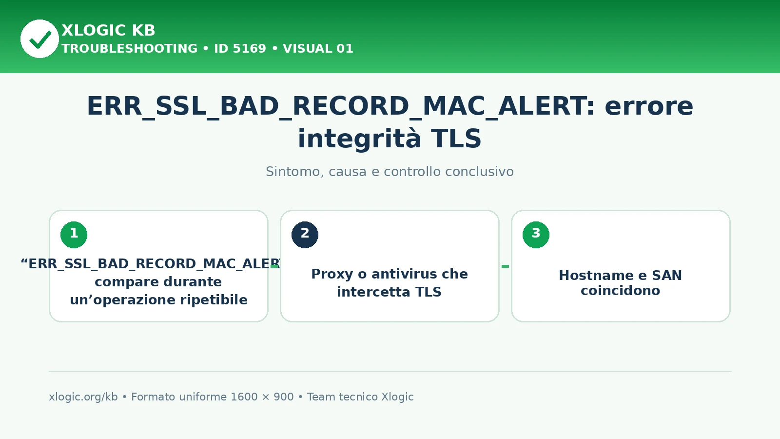 ERR_SSL_BAD_RECORD_MAC_ALERT: errore integrità TLS
