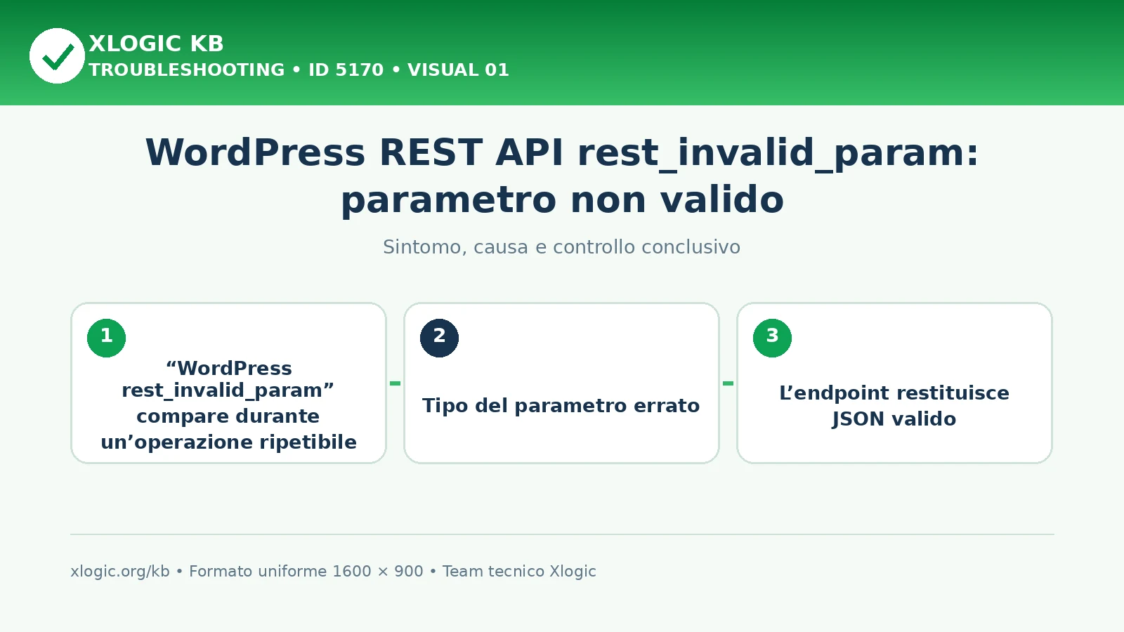 WordPress REST API rest_invalid_param: parametro non valido