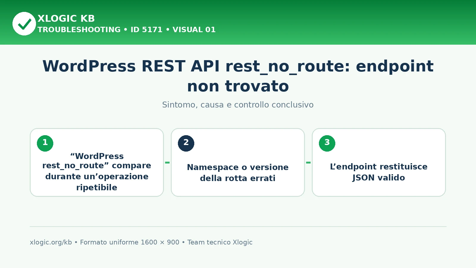 WordPress REST API rest_no_route: endpoint non trovato