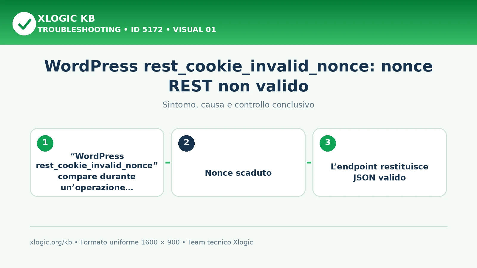 WordPress rest_cookie_invalid_nonce: nonce REST non valido