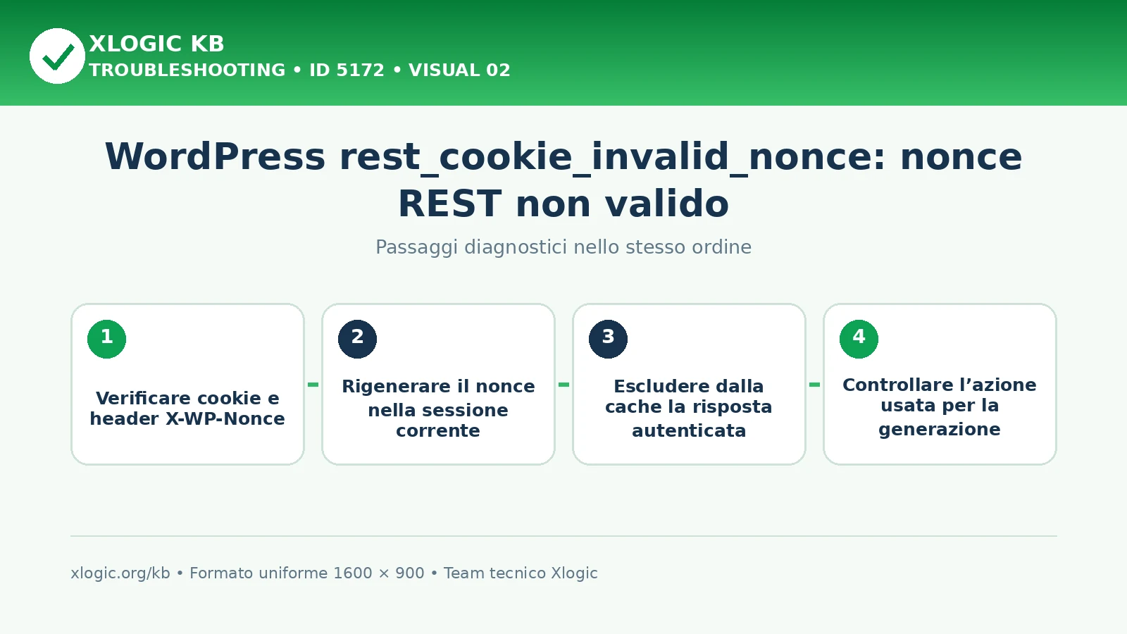 WordPress rest_cookie_invalid_nonce: passaggi diagnostici e correzioni