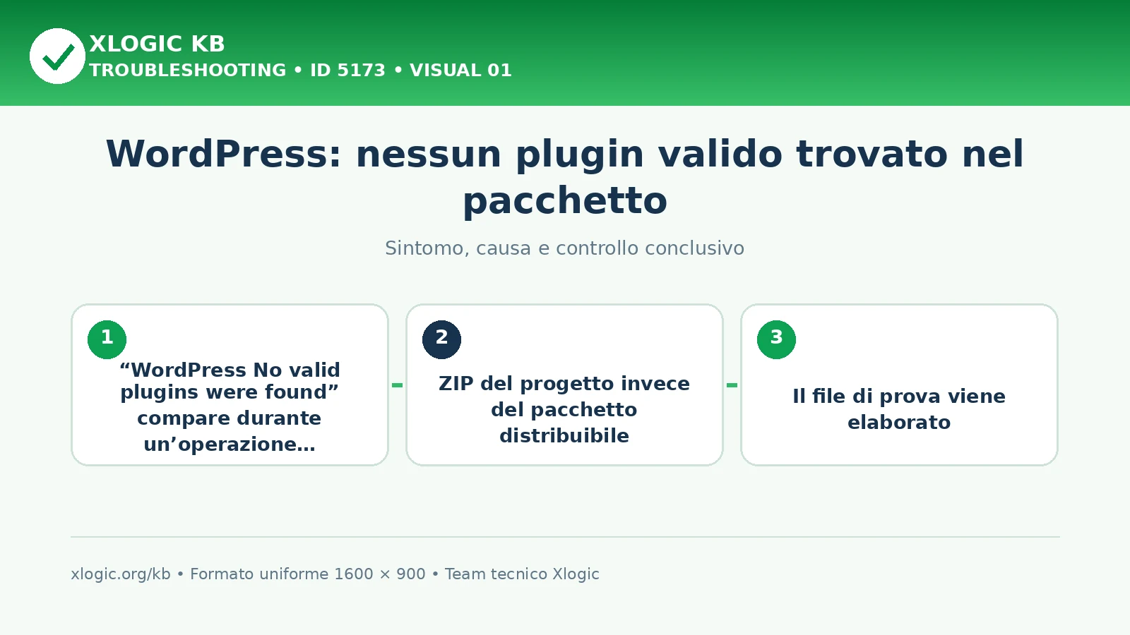 WordPress: nessun plugin valido trovato nel pacchetto