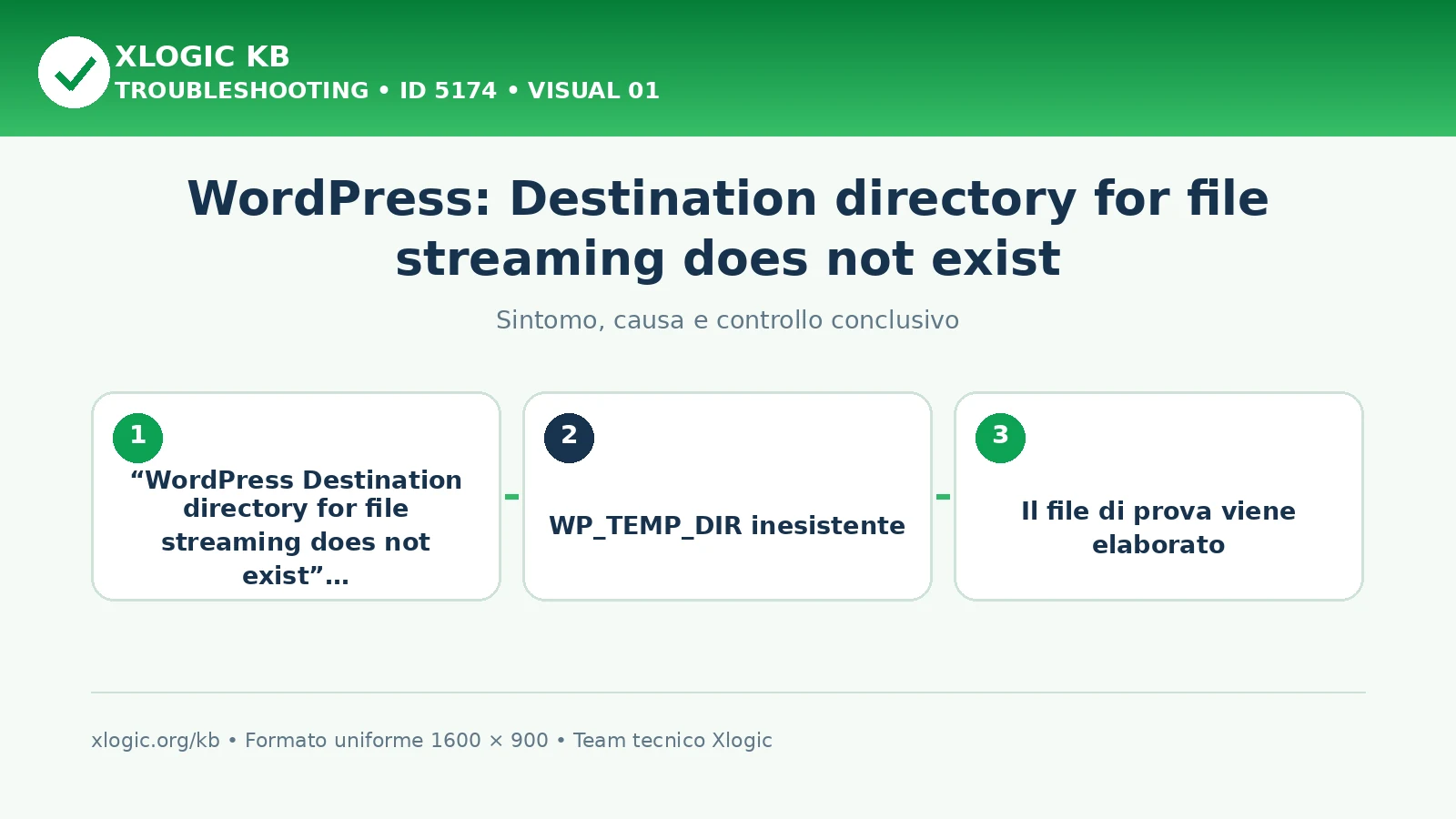 WordPress: Destination directory for file streaming does not exist