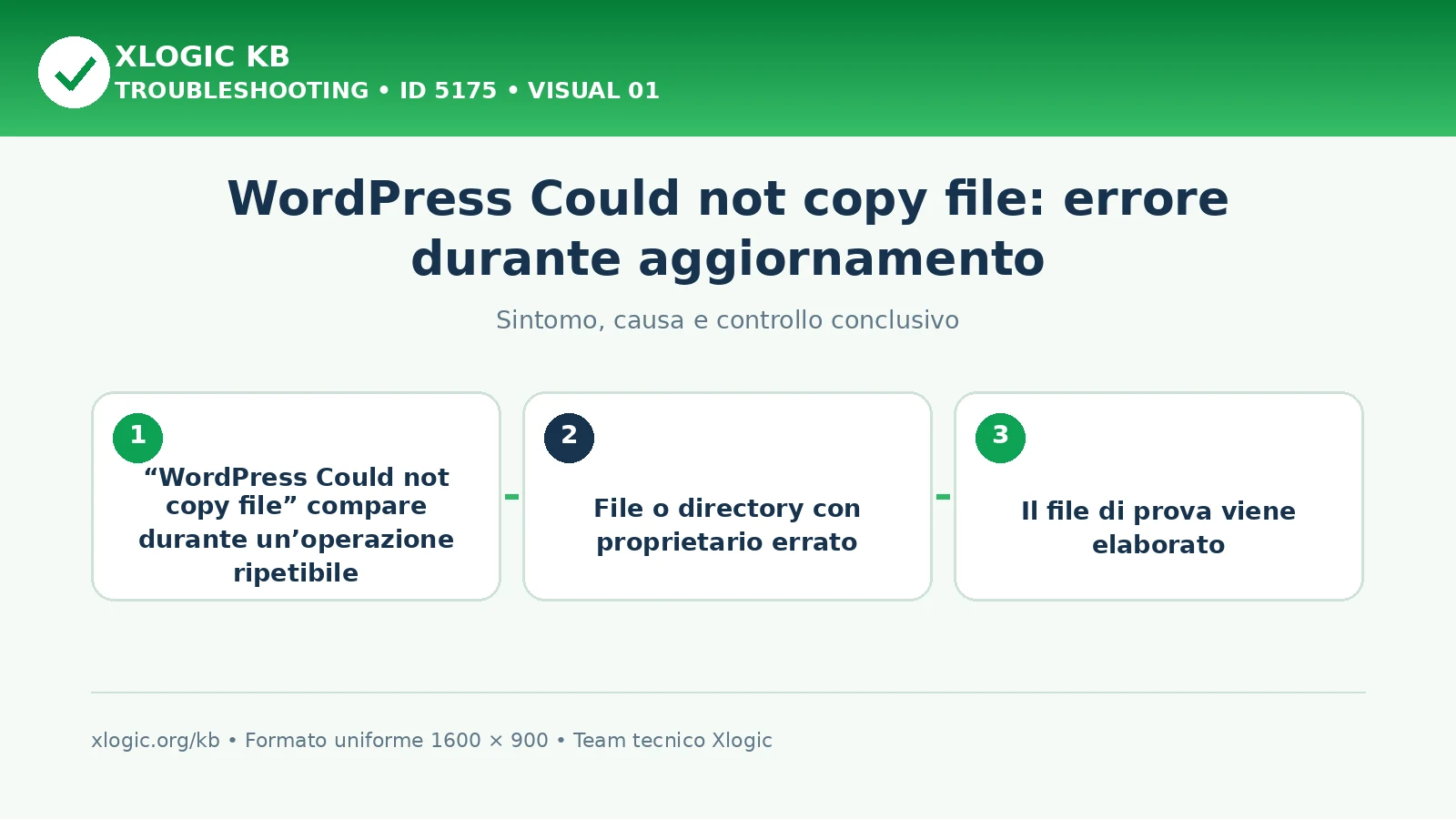 WordPress Could not copy file: errore durante aggiornamento