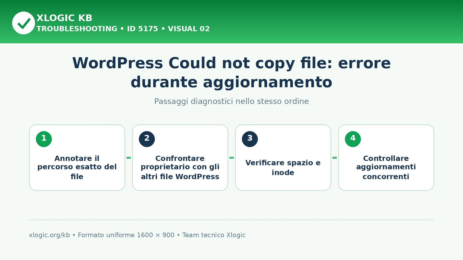WordPress Could not copy file: passaggi diagnostici e correzioni