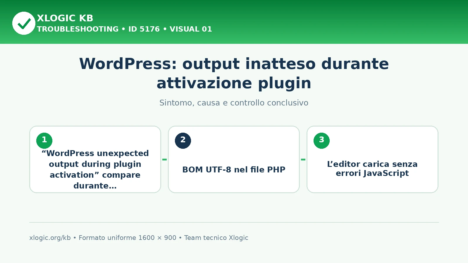 WordPress: output inatteso durante attivazione plugin