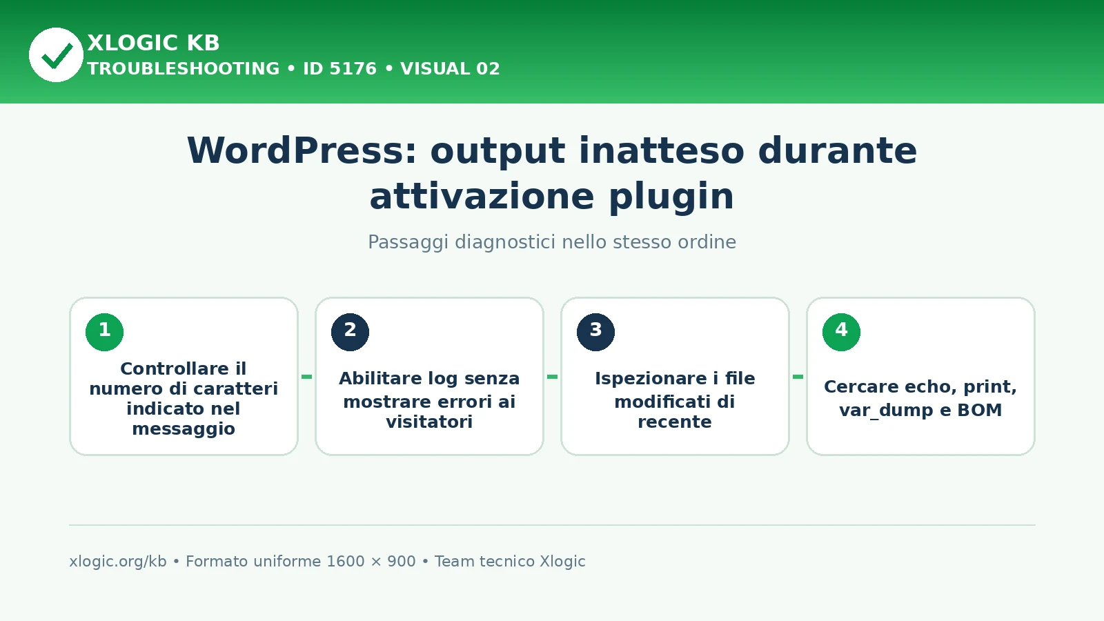 WordPress unexpected output during plugin activation: passaggi diagnostici e correzioni