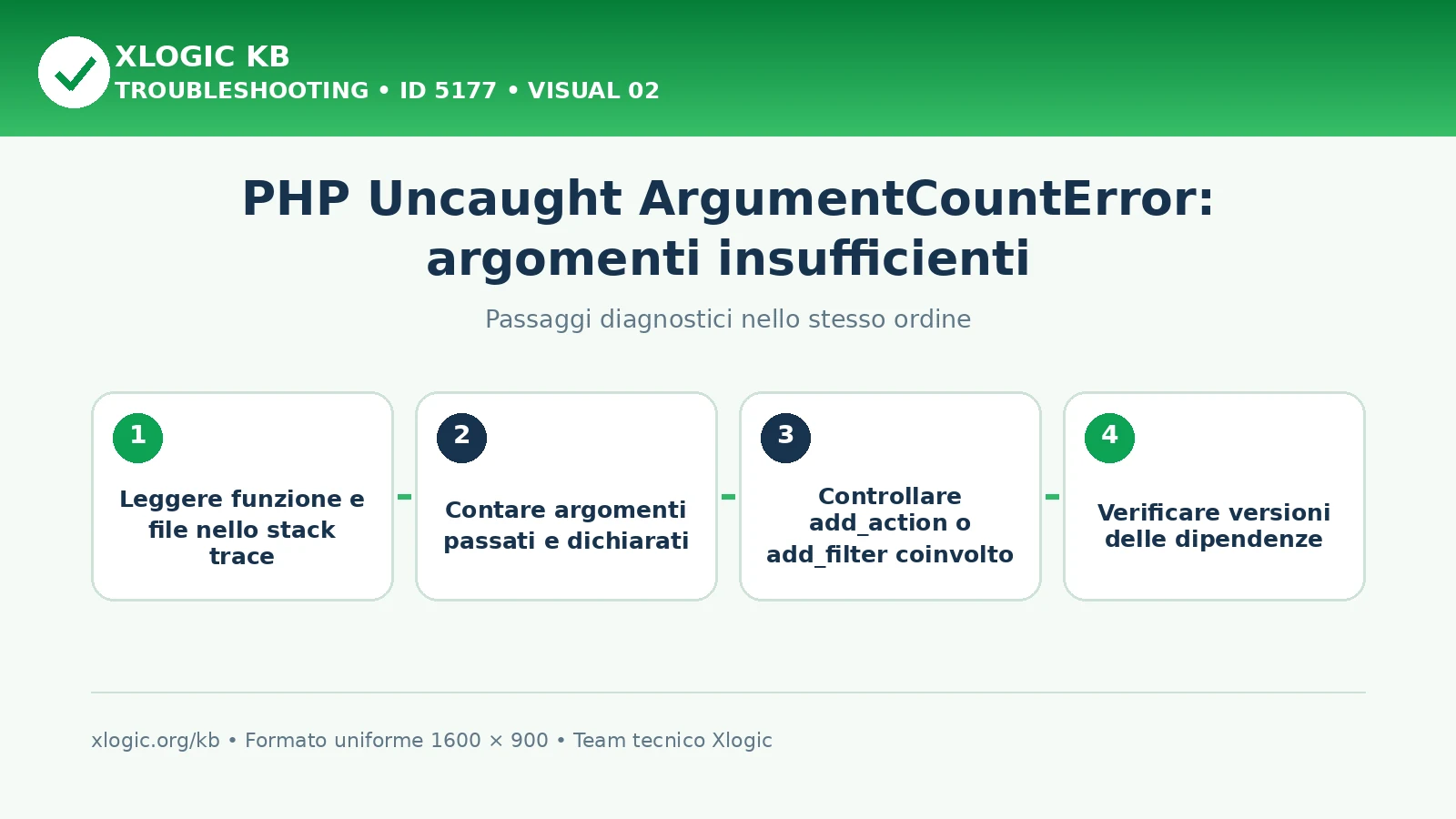 PHP Uncaught ArgumentCountError: passaggi diagnostici e correzioni