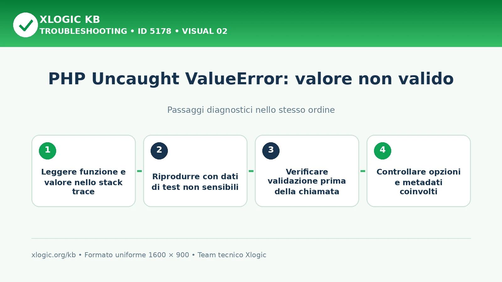 PHP Uncaught ValueError: passaggi diagnostici e correzioni