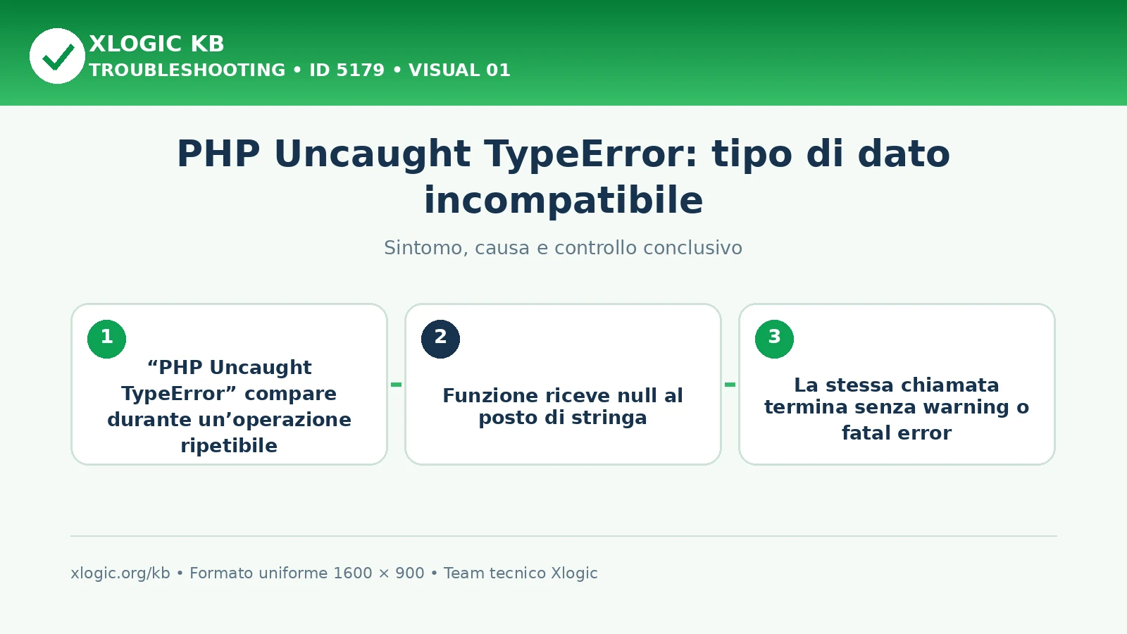 PHP Uncaught TypeError: tipo di dato incompatibile