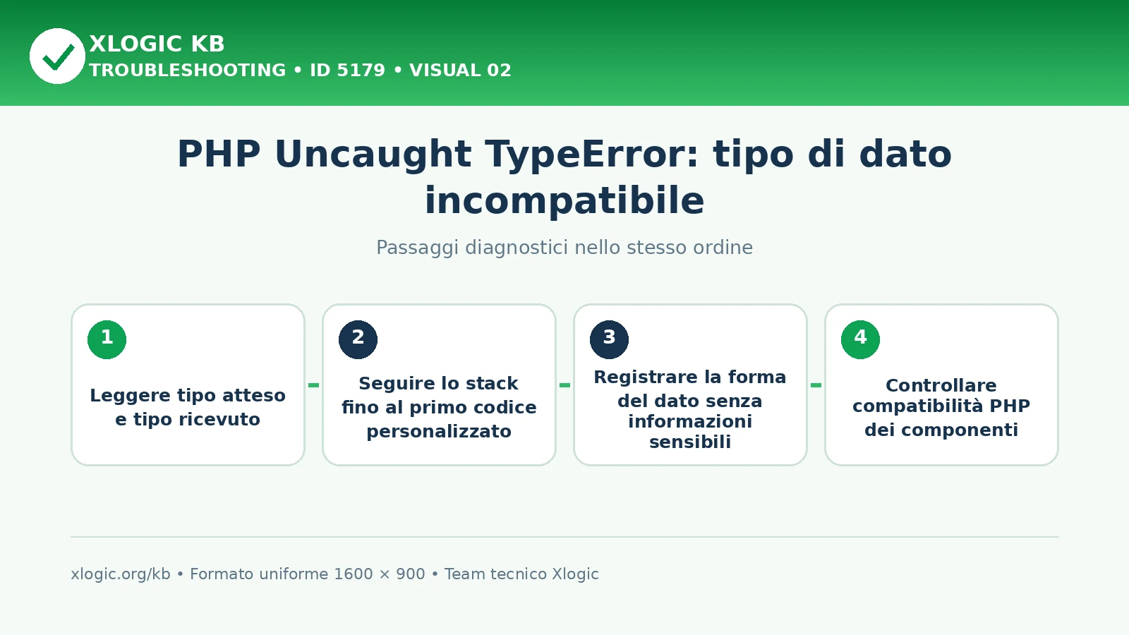 PHP Uncaught TypeError: passaggi diagnostici e correzioni