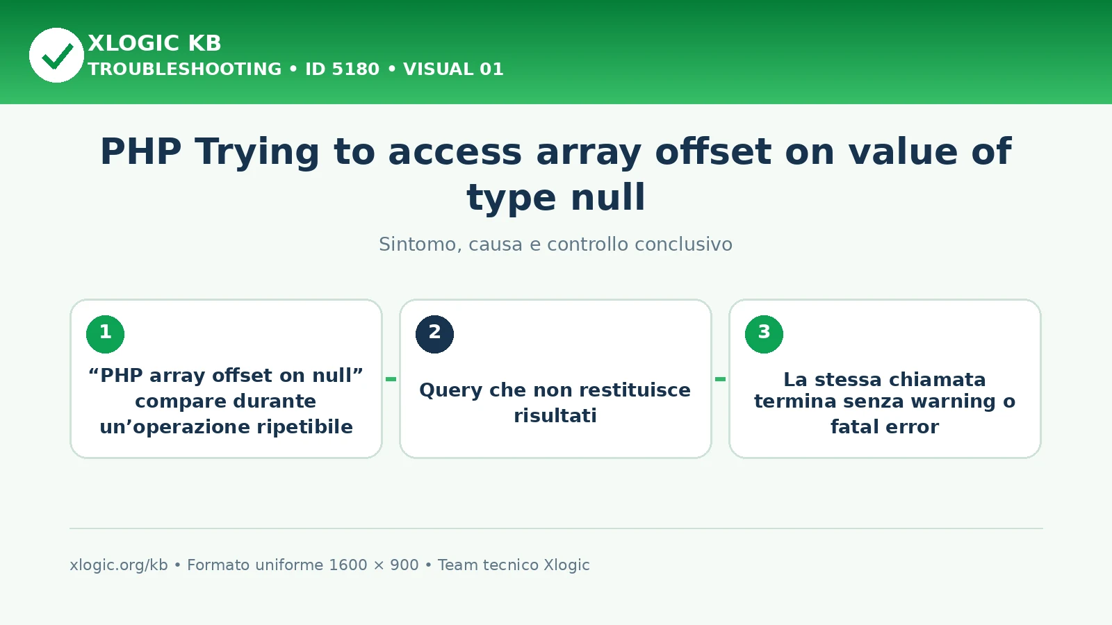 PHP Trying to access array offset on value of type null