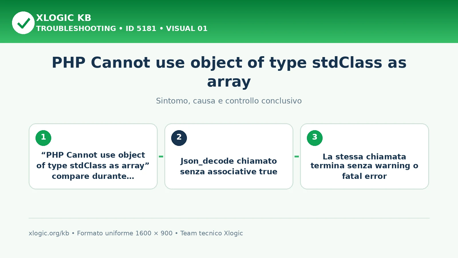 PHP Cannot use object of type stdClass as array