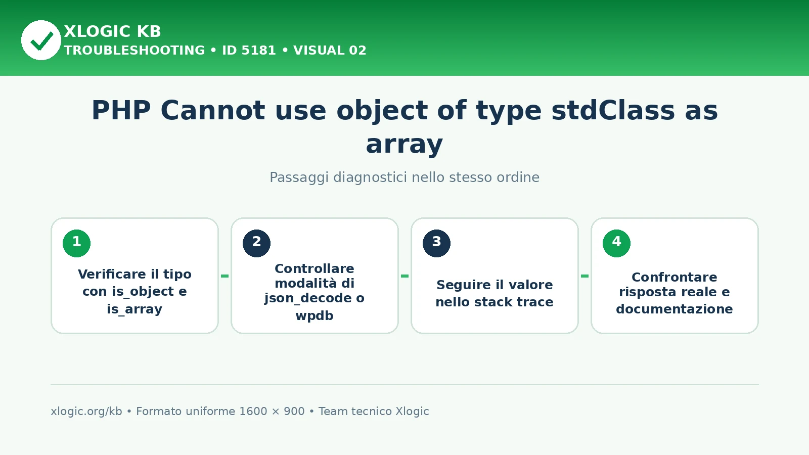 PHP Cannot use object of type stdClass as array: passaggi diagnostici e correzioni
