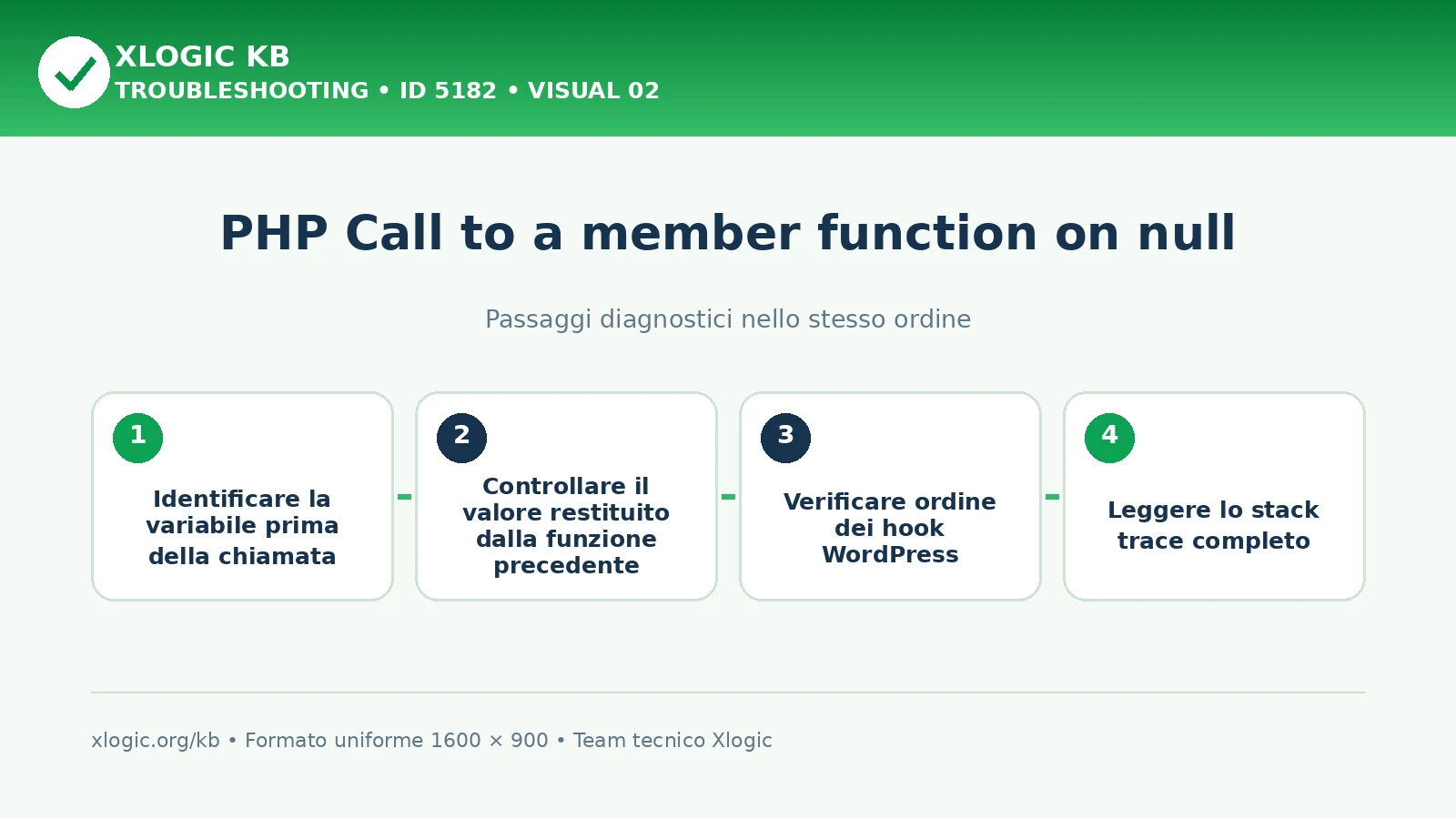 PHP Call to a member function on null: passaggi diagnostici e correzioni