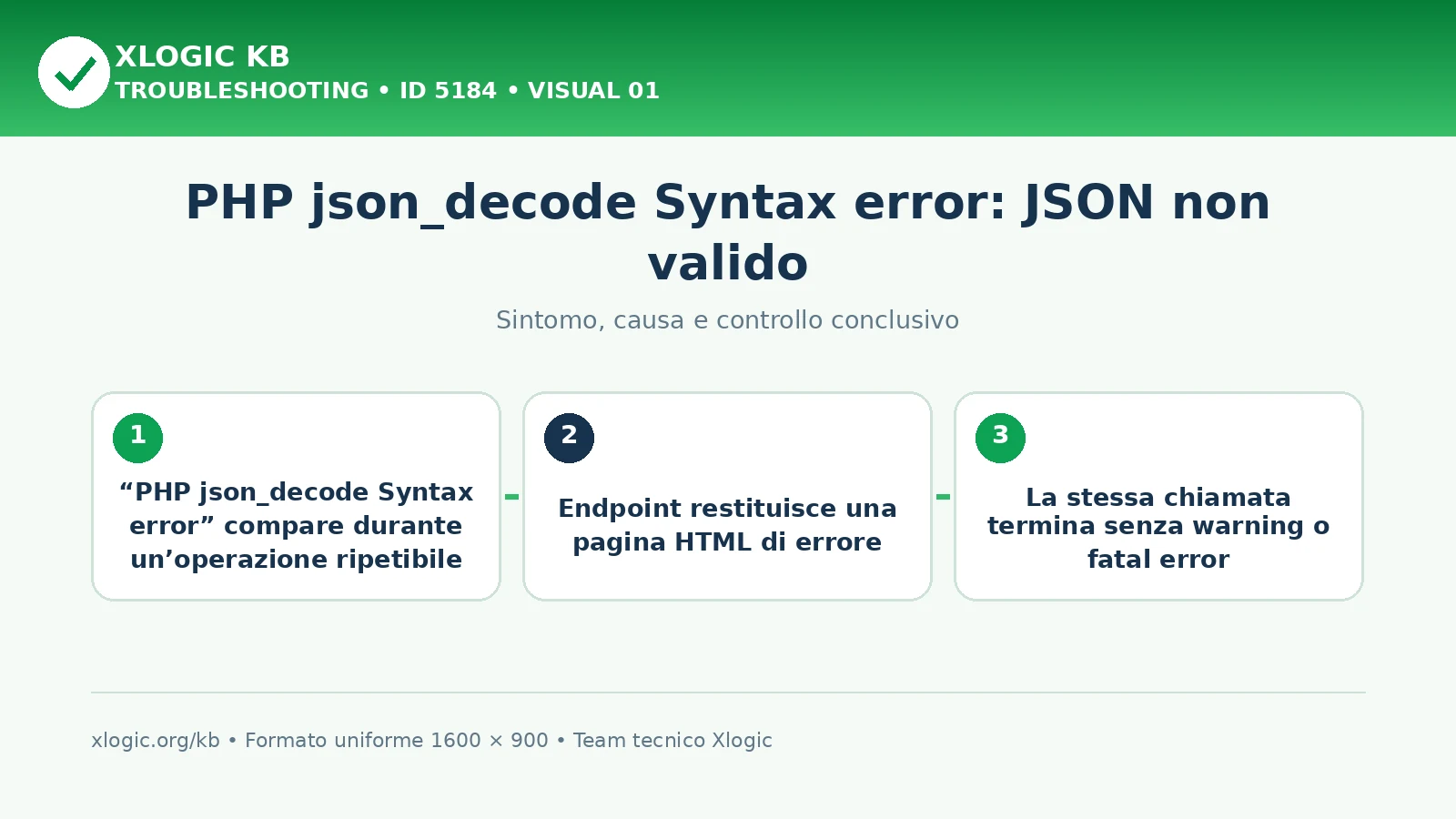 PHP json_decode Syntax error: JSON non valido