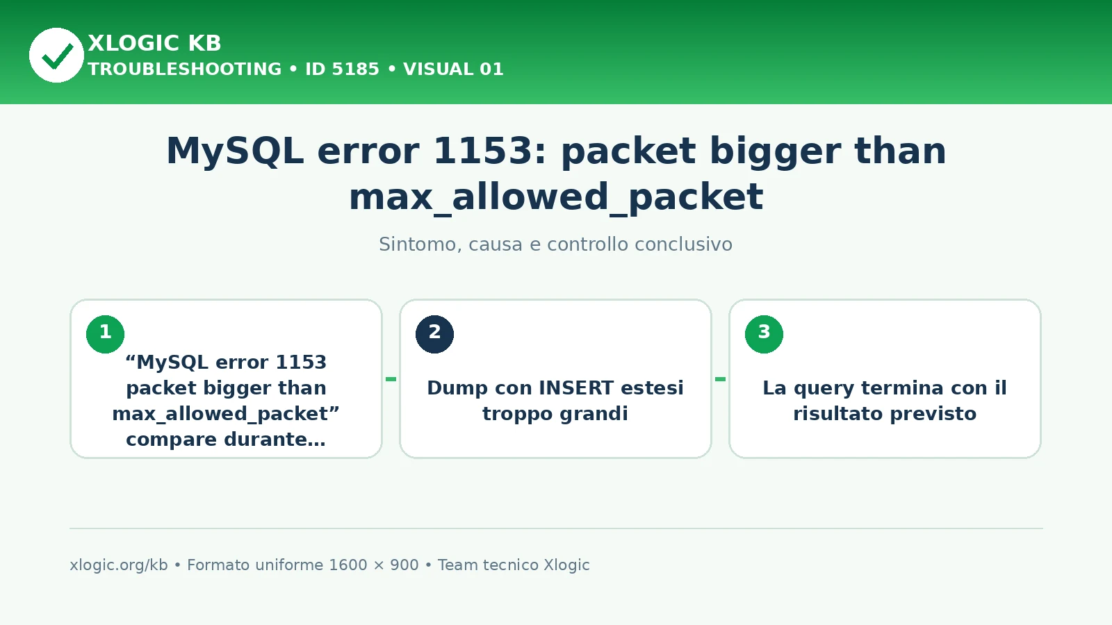 MySQL error 1153: packet bigger than max_allowed_packet