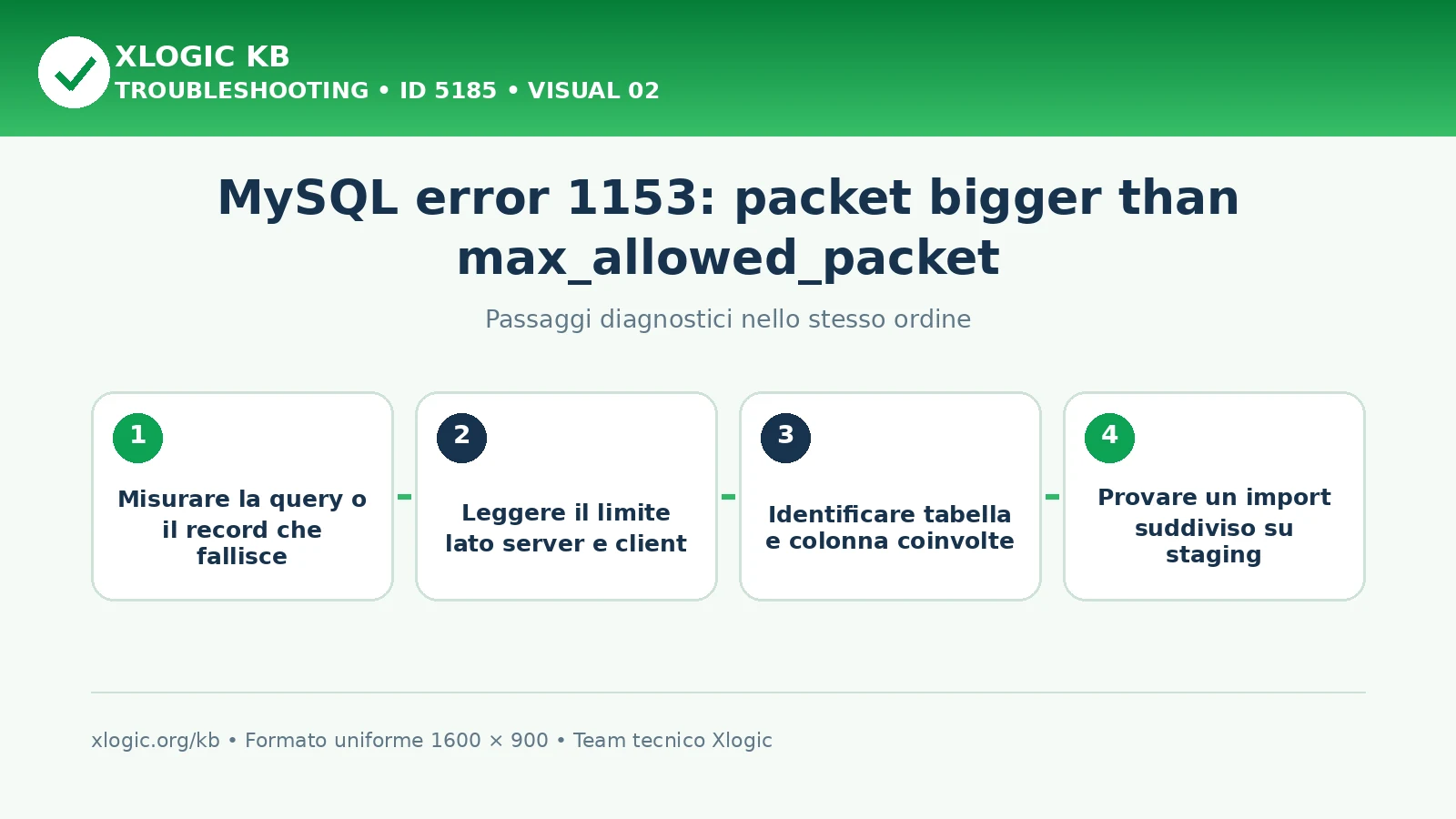 MySQL error 1153 packet bigger than max_allowed_packet: passaggi diagnostici e correzioni