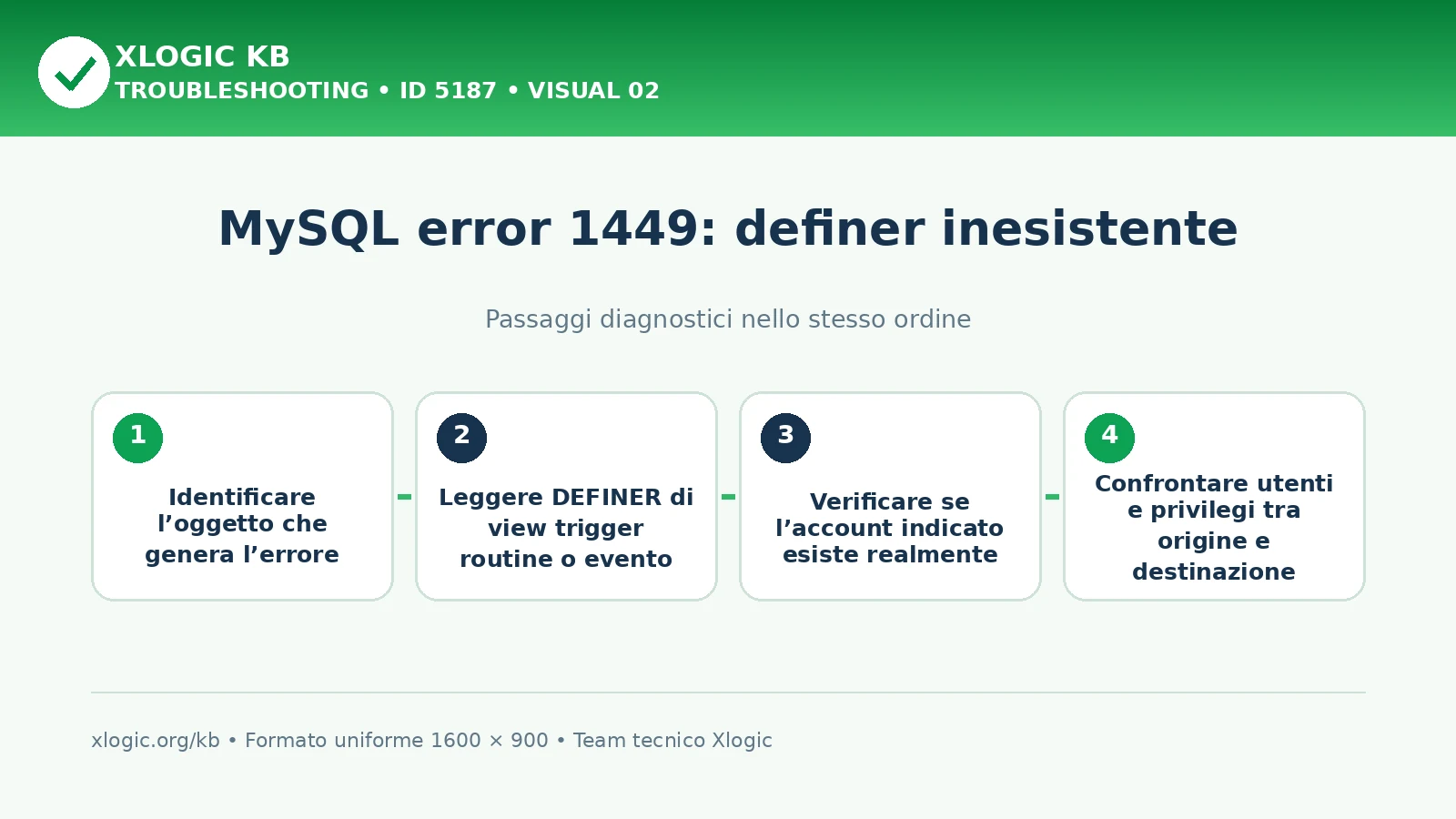 MySQL error 1449 definer does not exist: passaggi diagnostici e correzioni
