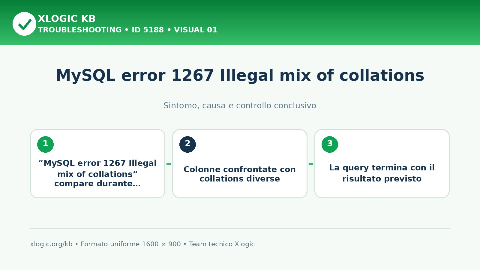MySQL error 1267 Illegal mix of collations