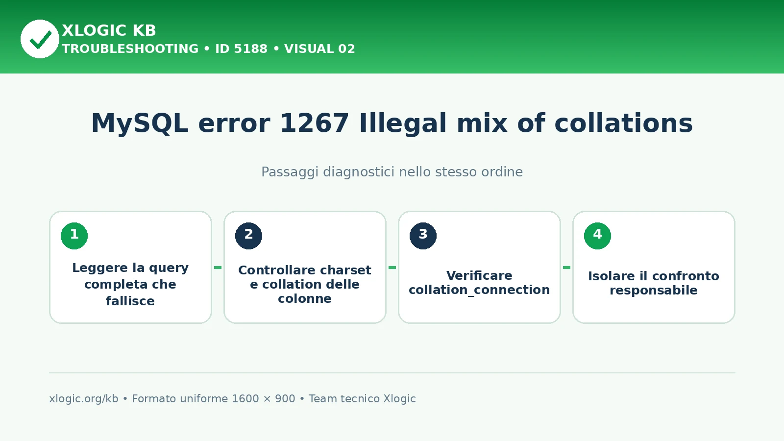 MySQL error 1267 Illegal mix of collations: passaggi diagnostici e correzioni