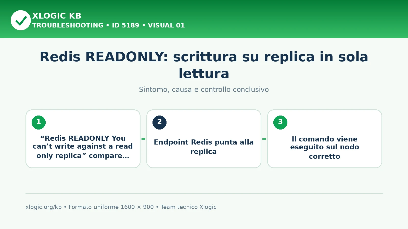 Redis READONLY: scrittura su replica in sola lettura