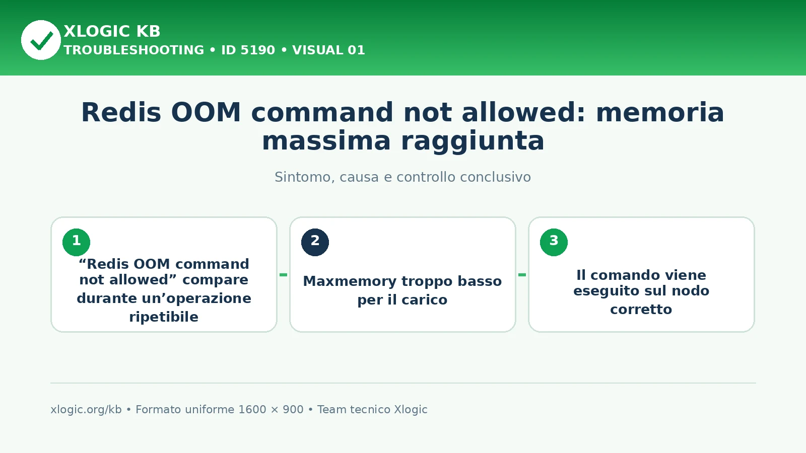 Redis OOM command not allowed: memoria massima raggiunta