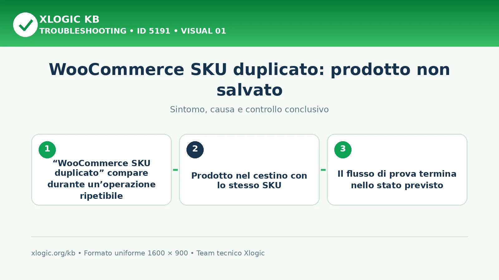 WooCommerce SKU duplicato: prodotto non salvato
