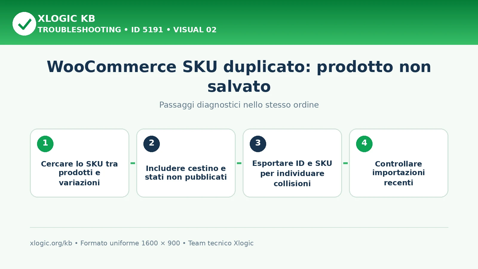 WooCommerce SKU duplicato: passaggi diagnostici e correzioni