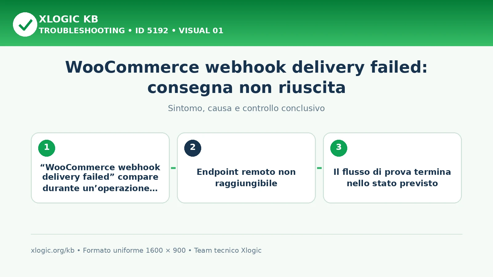 WooCommerce webhook delivery failed: consegna non riuscita