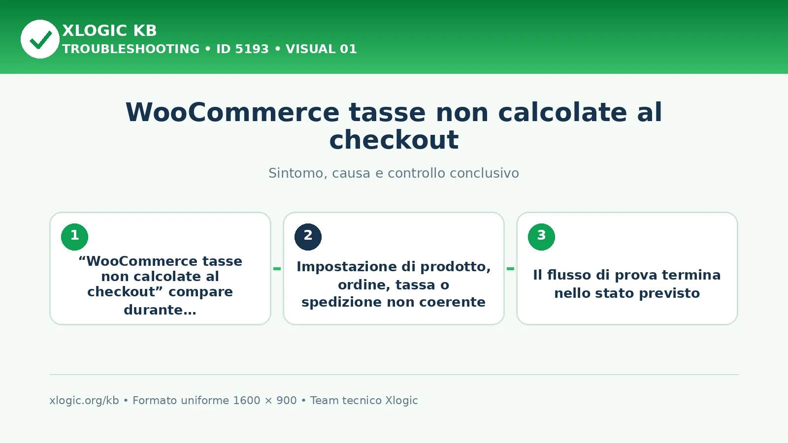 WooCommerce tasse non calcolate al checkout
