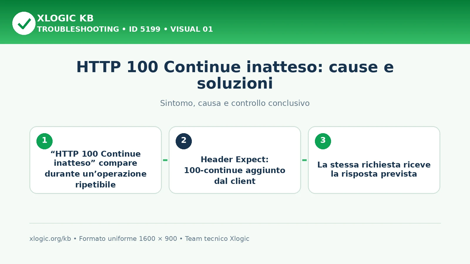 HTTP 100 Continue inatteso: cause e soluzioni