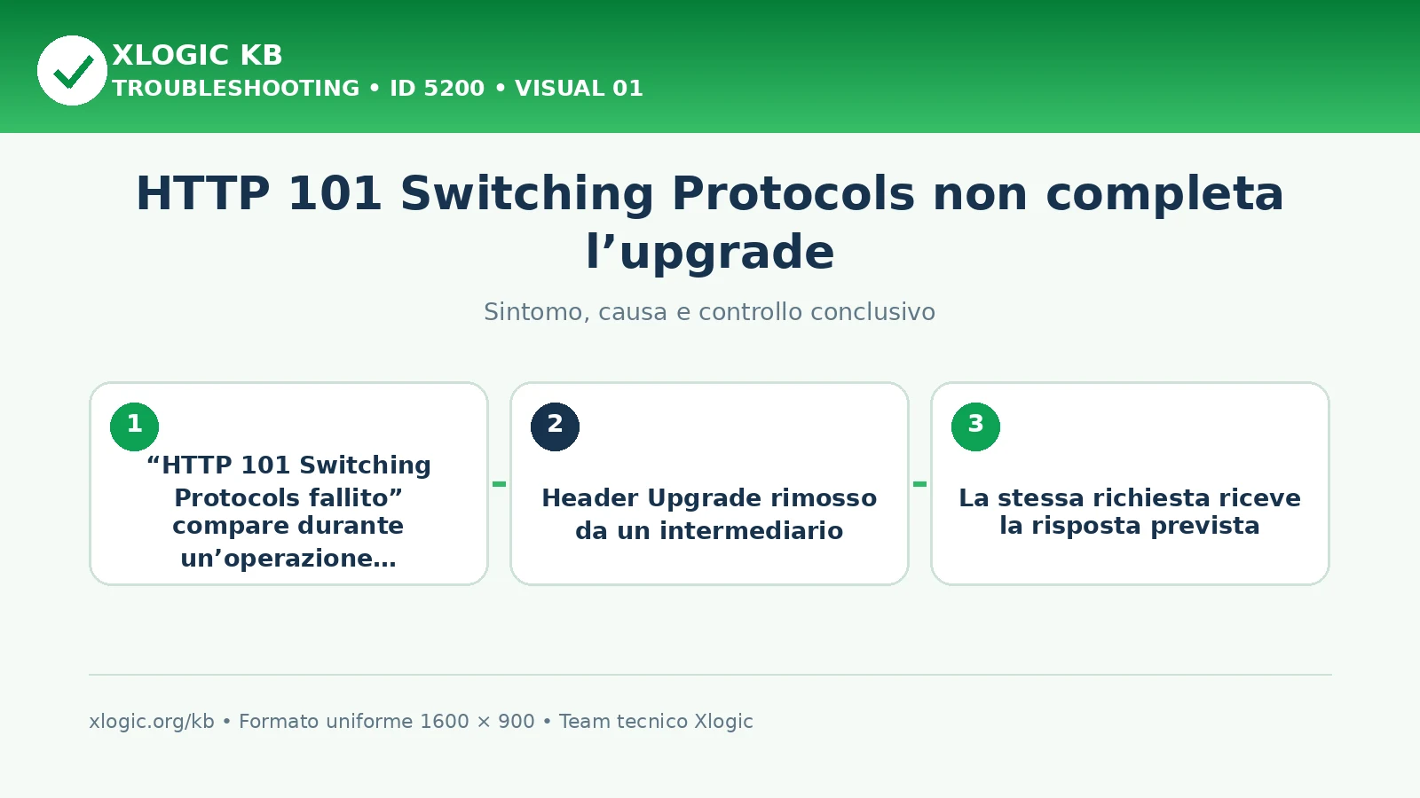 HTTP 101 Switching Protocols non completa l’upgrade