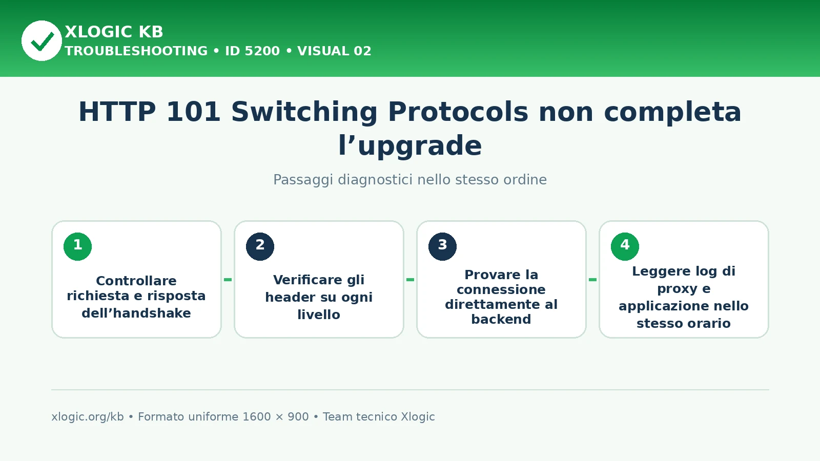 HTTP 101 Switching Protocols fallito: passaggi diagnostici e correzioni
