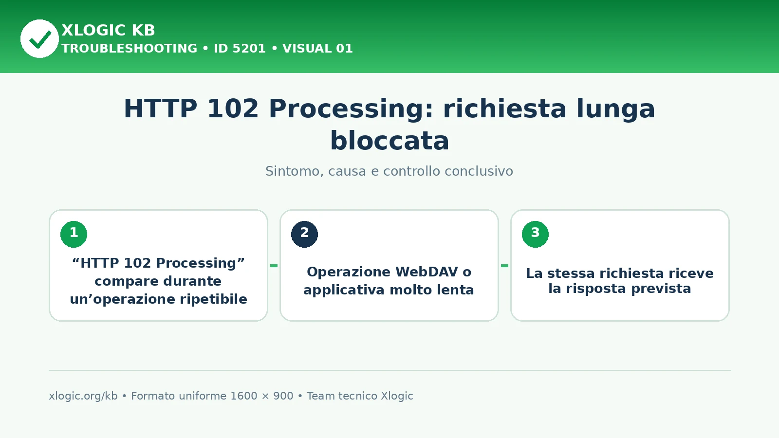 HTTP 102 Processing: richiesta lunga bloccata