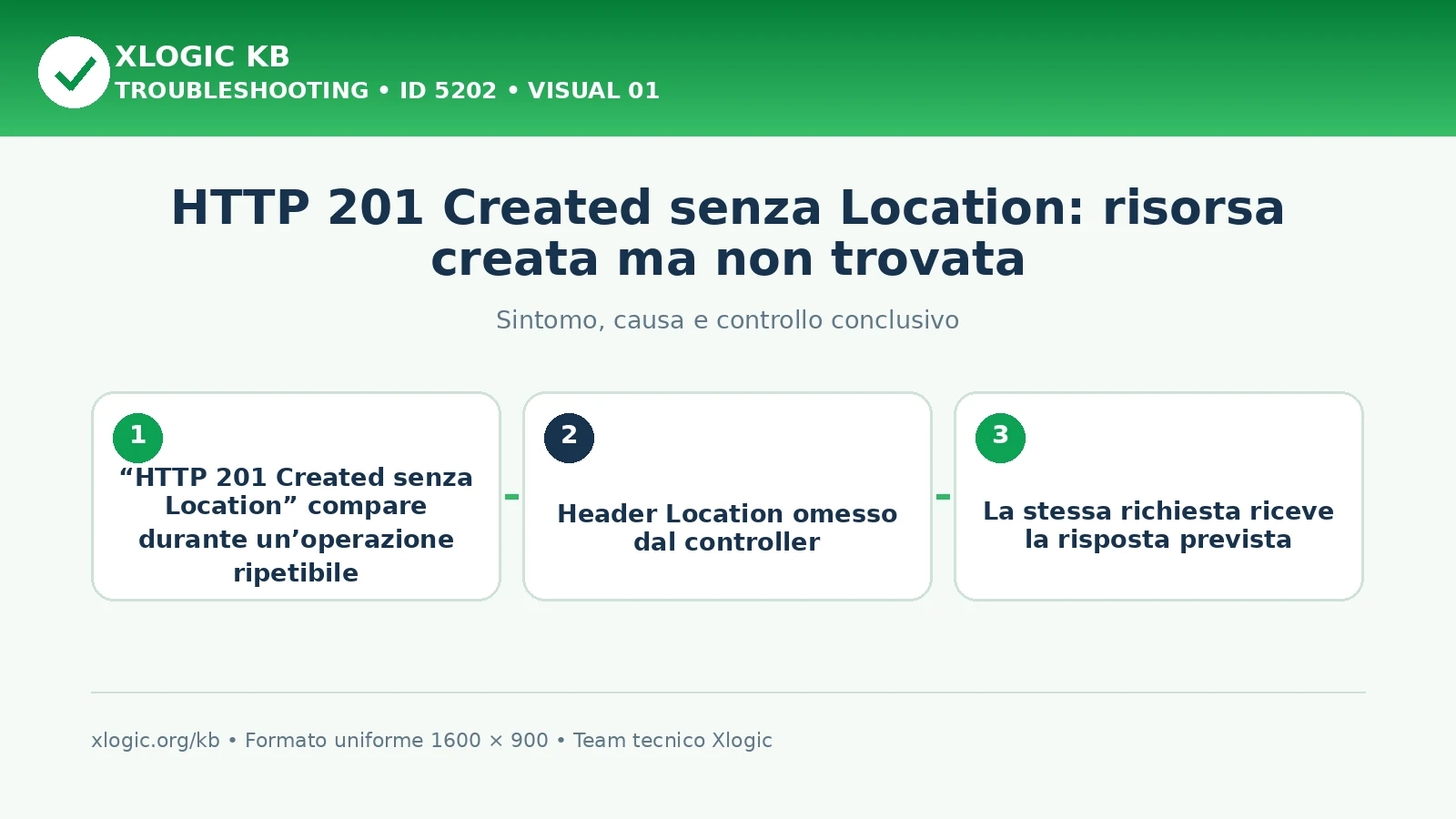 HTTP 201 Created senza Location: risorsa creata ma non trovata