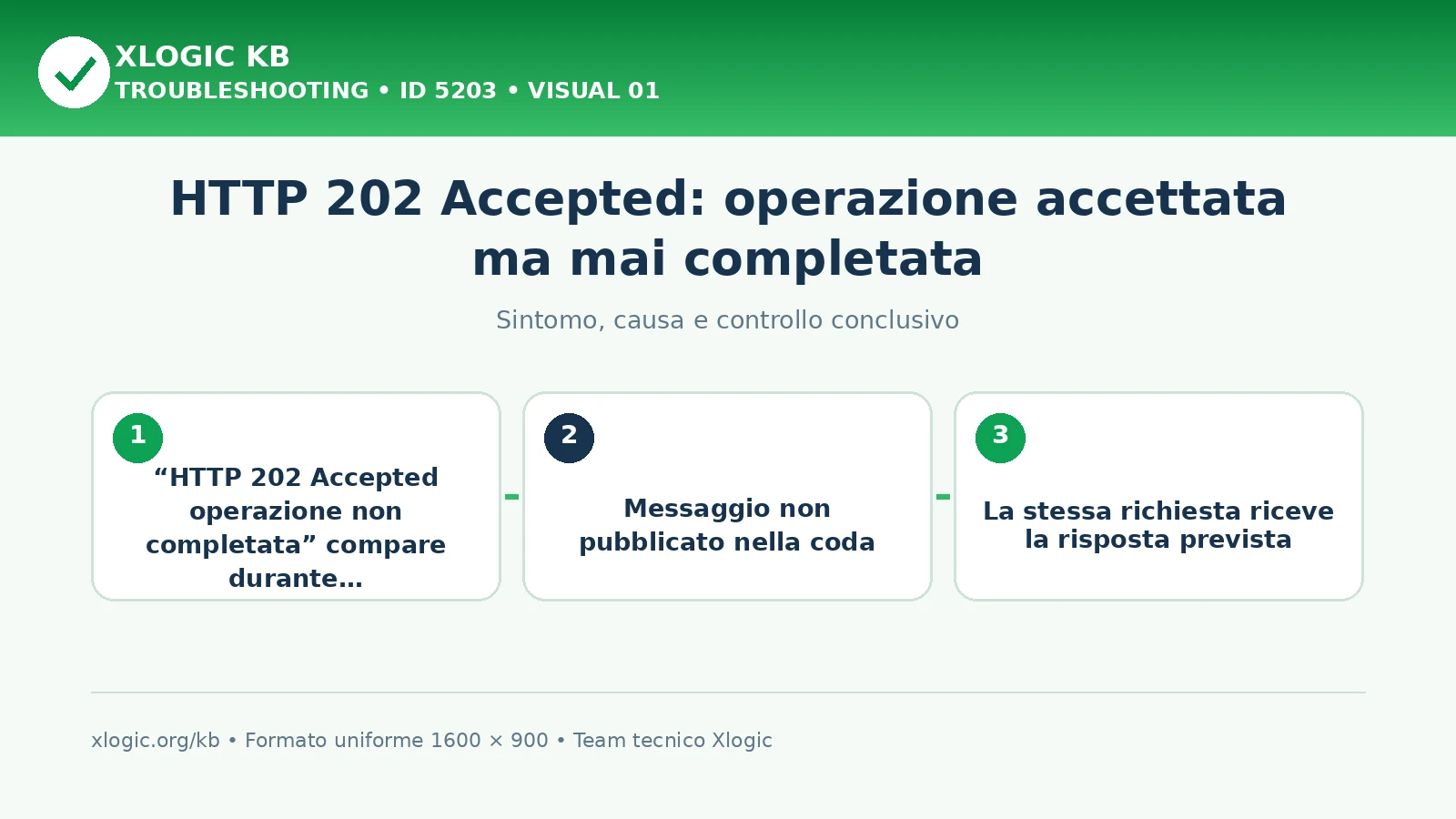 HTTP 202 Accepted: operazione accettata ma mai completata