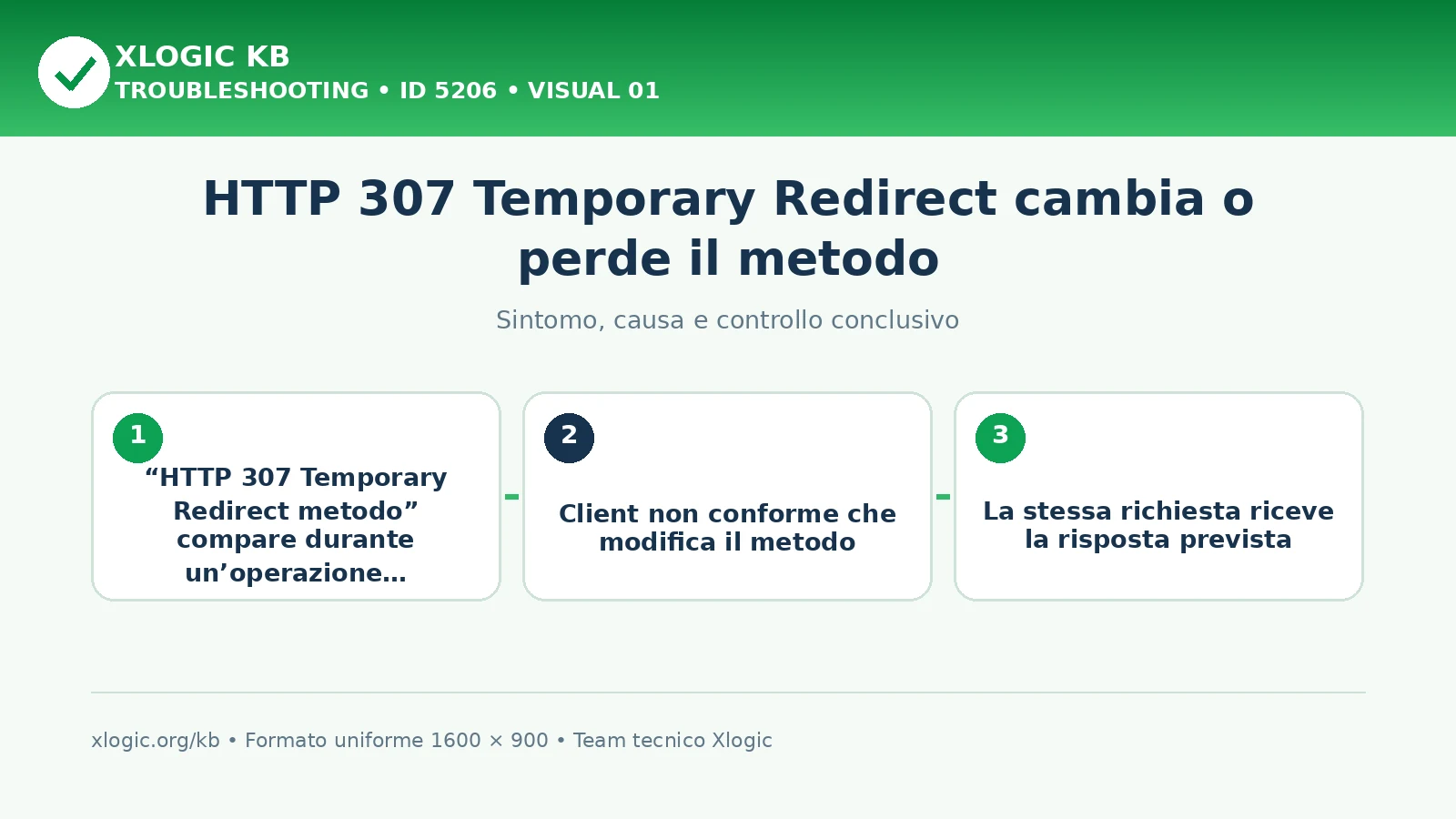 HTTP 307 Temporary Redirect cambia o perde il metodo