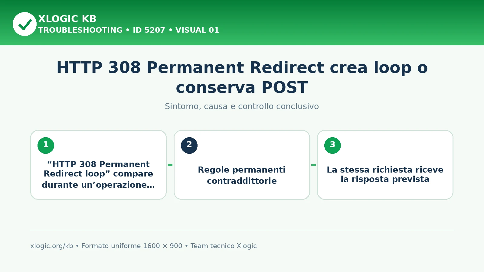 HTTP 308 Permanent Redirect crea loop o conserva POST