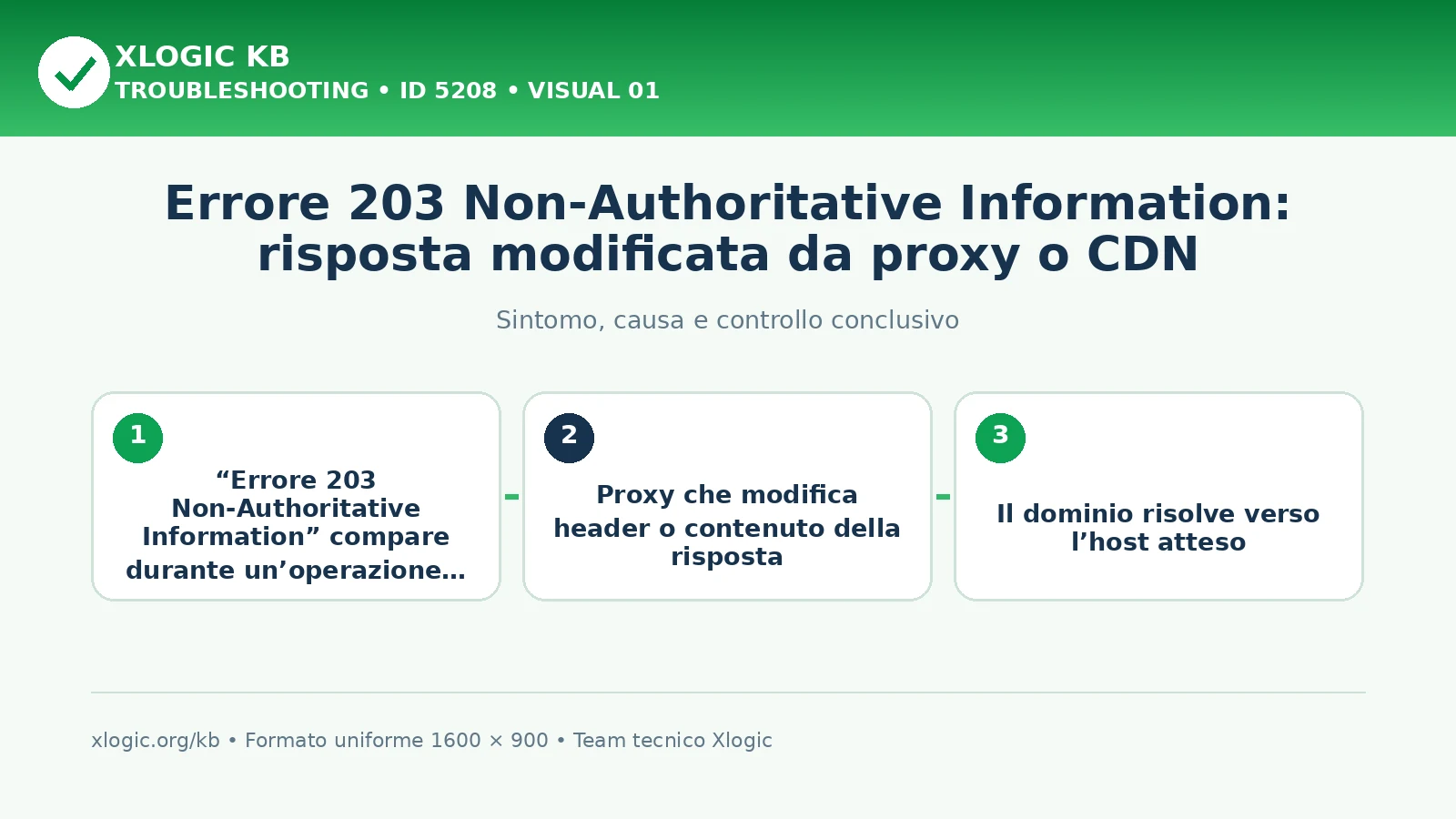 Errore 203 Non-Authoritative Information: risposta modificata da proxy o CDN