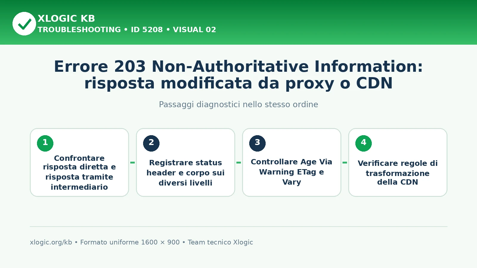 Errore 203 Non-Authoritative Information: passaggi diagnostici e correzioni