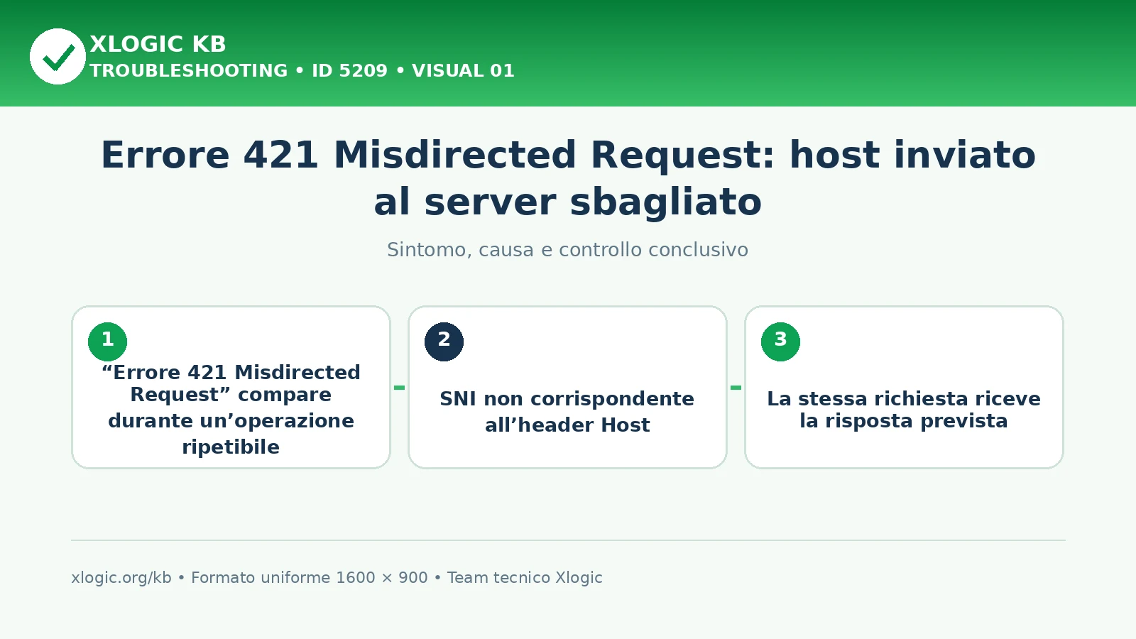 Errore 421 Misdirected Request: host inviato al server sbagliato